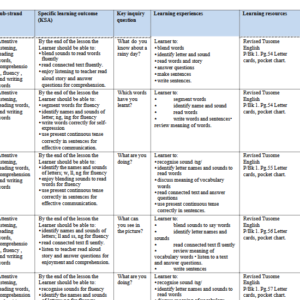 Term 2 Grade 1 English schemes of work (Rationalised)