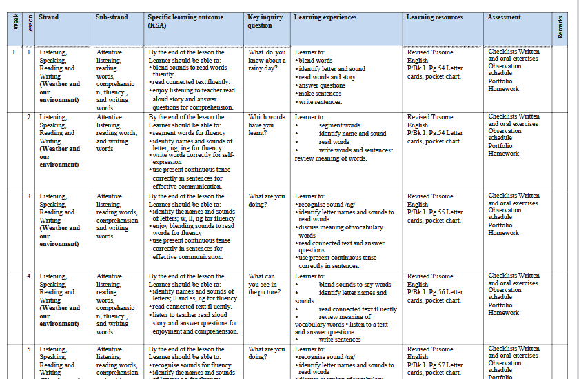 Term 2 Grade 1 English schemes of work (Rationalised) - Top School Exams